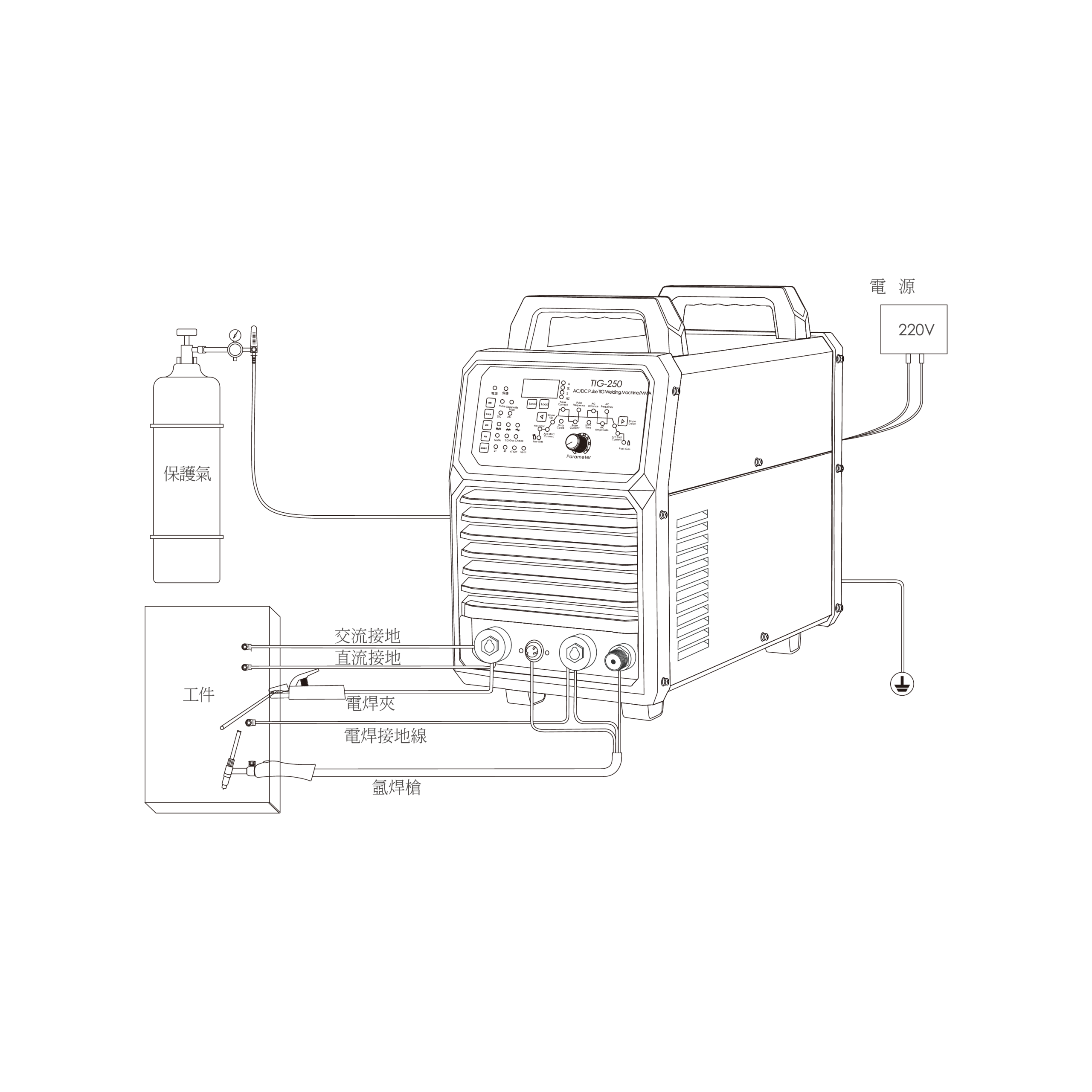 焊吉拉 TIG-200 pro / TIG-250 直流型氬焊機:圖片 4