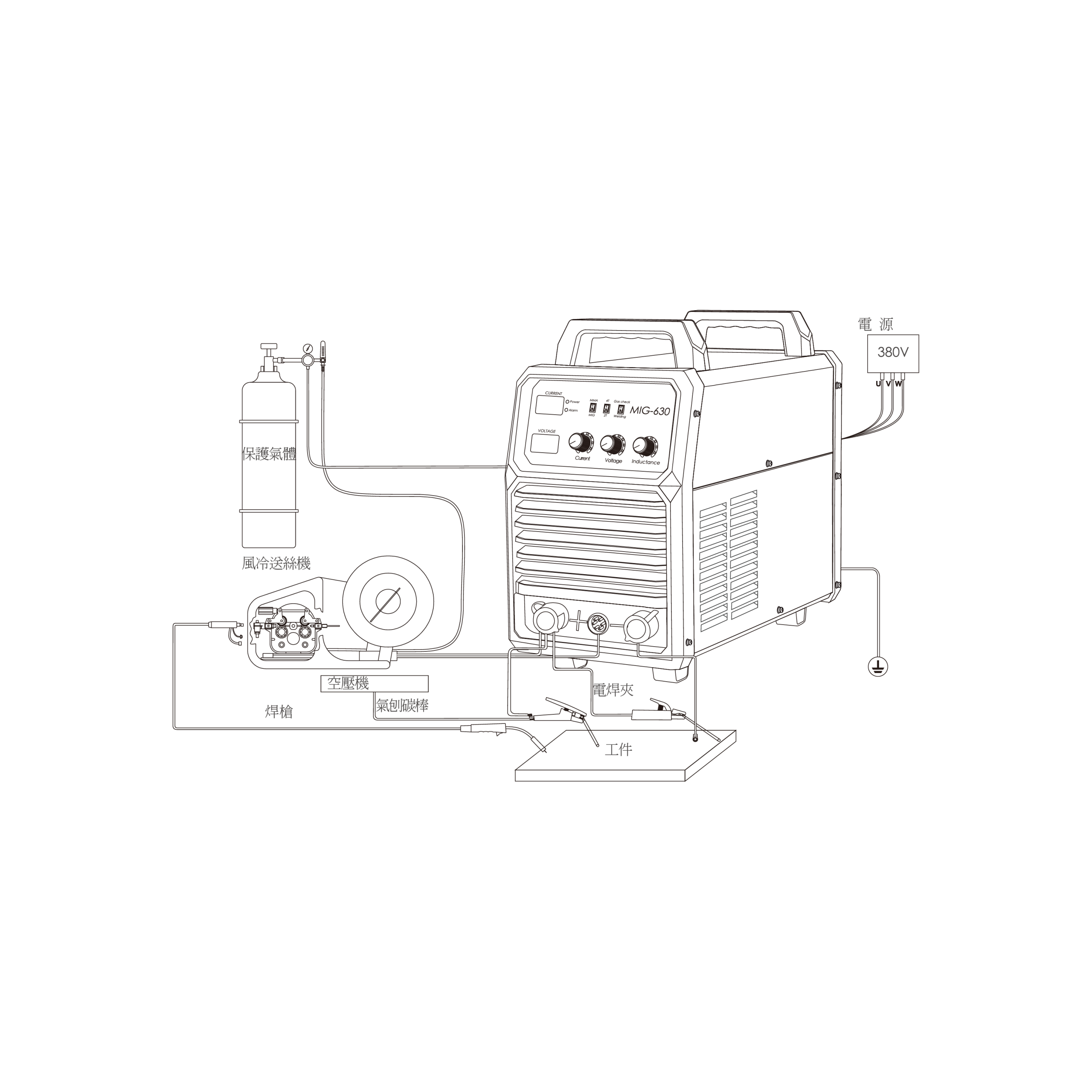 焊吉拉 MIG-500 Heavy-duty / MIG-630 Heavy-duty CO2 氣體保護焊機 (重工業):圖片 4