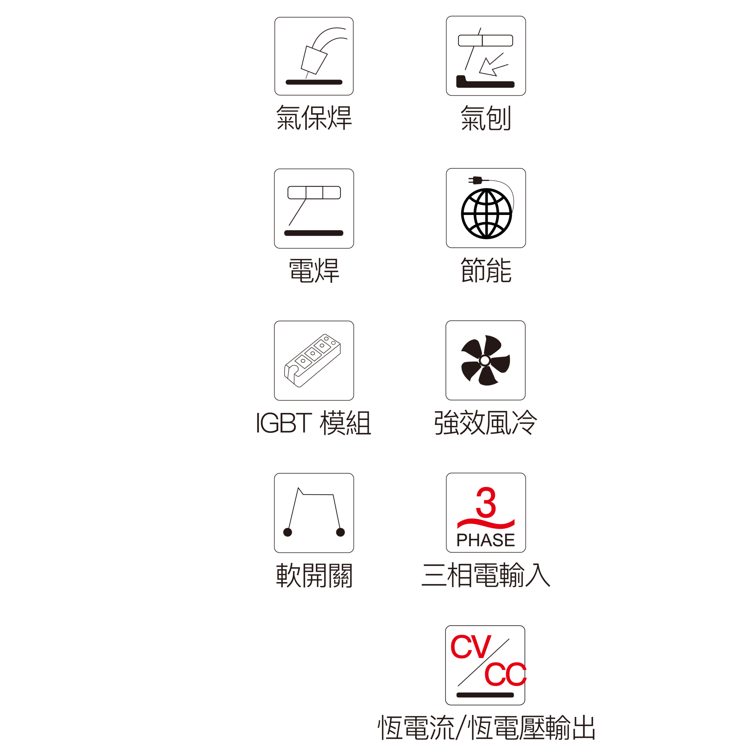 【made in taiwan】焊吉拉 mig 500 heavy duty / mig 630 heavy duty co2 氣體保護焊機 (重工業)