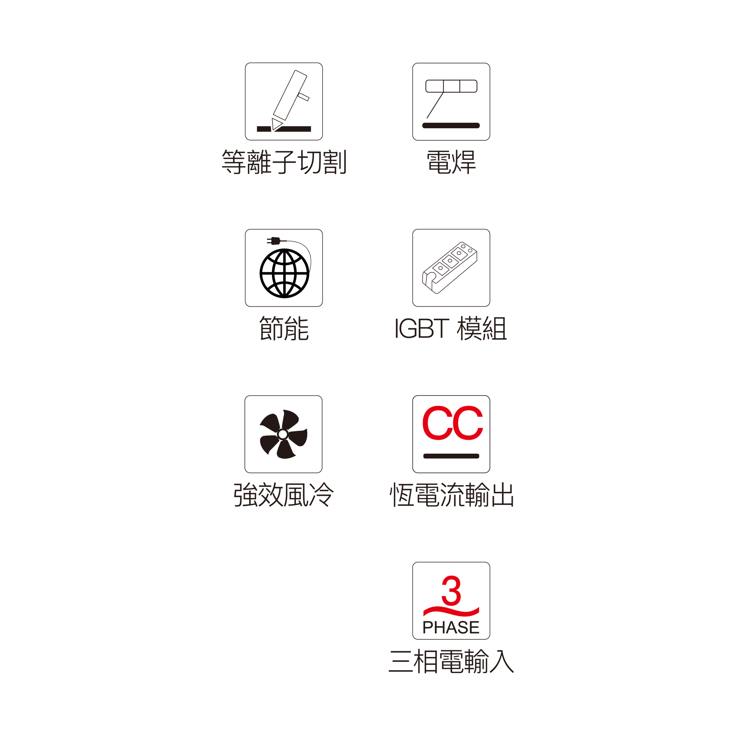 【made in taiwan】焊吉拉 cut 60 / cut 70 等離子切割機 (雙電壓、內置式空壓機) (複製)